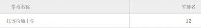 江苏南通中学2020年排名