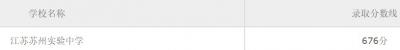 江苏苏州实验中学2020年招生录取分数线