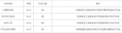 江苏省新沂中等专业学校2020年招生简章