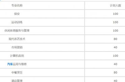 徐州安保中等专业学校2020年招生计划