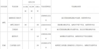 泰州职业技术学院中专部2020年招生简章