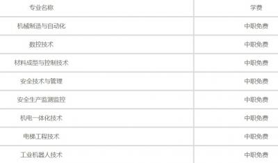 江苏安全技术职业学院中专部2020年学费、收费多少