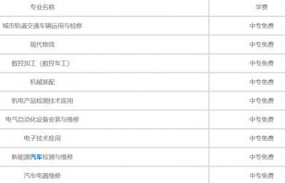 南京铁道车辆技师学院2020年学费、收费多少