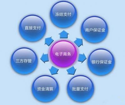电子商务专业