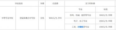 江苏扬中中等专业学校2020年学费、收费多少