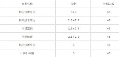 江苏扬中中等专业学校2020年招生计划