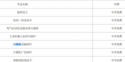 南通技师学院2020年学费、收费多少