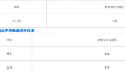 灌南教育中心2020年录取分数线