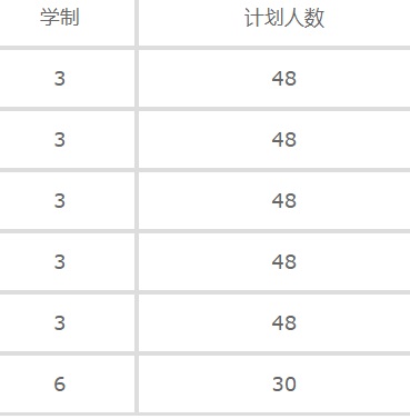常熟高新园中等专业学校2020年招生计划