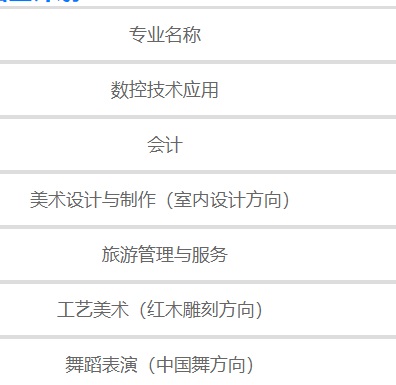 常熟高新园中等专业学校2020年招生简章