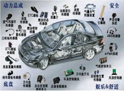 汽车运用与维修专业