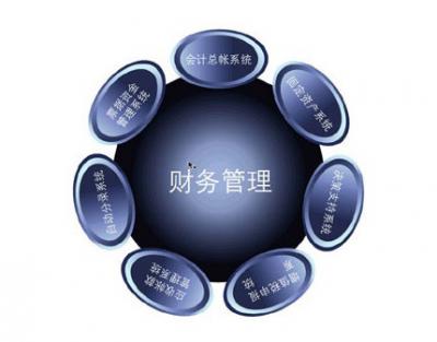 财务管理专业