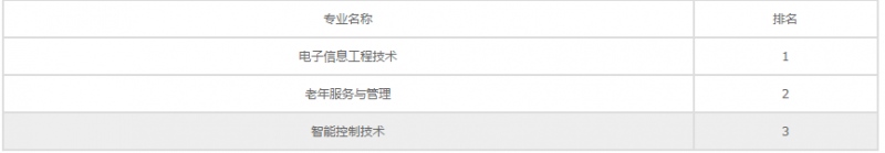 20201113091937118363.png image.png