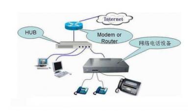 通信网络与设备专业