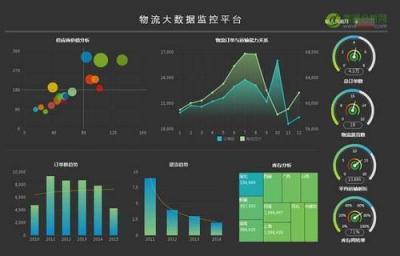 大数据技术应用专业