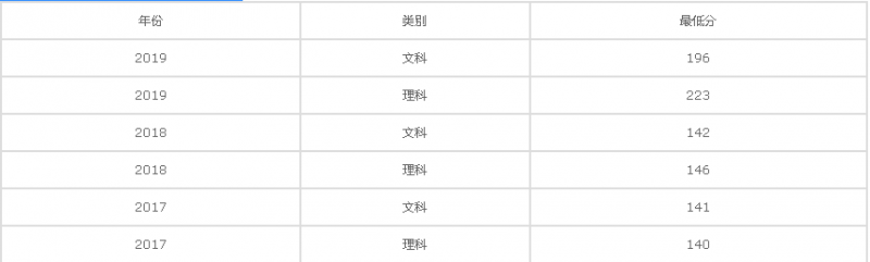 20201211174755135997.png image.png