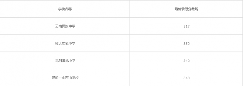 20201223173430112614.png image.png