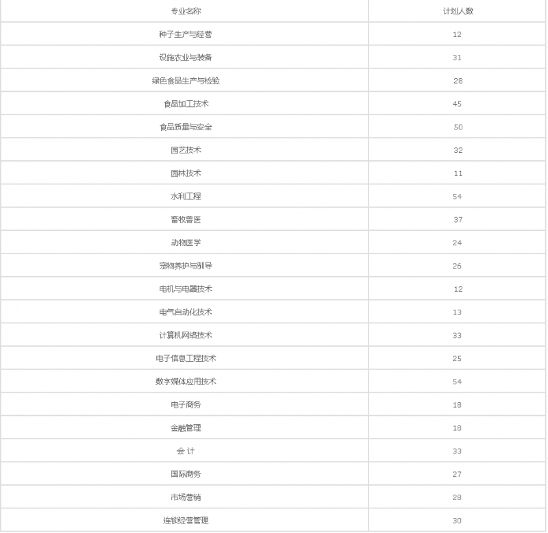 20210122103101236201.png image.png