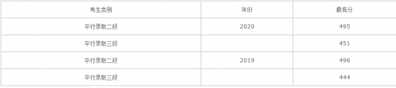 20210125014504121650.png blob.png