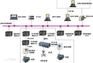 生产过程自动化技术专业