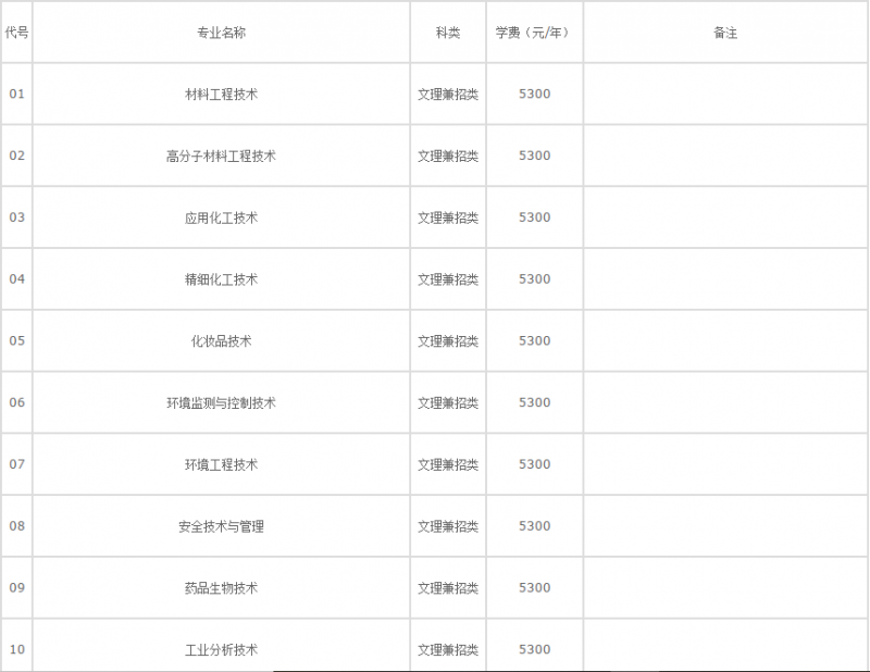 20210126161941399377.png blob.png