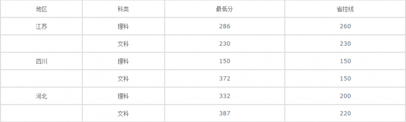 20210127110012923031.png blob.png