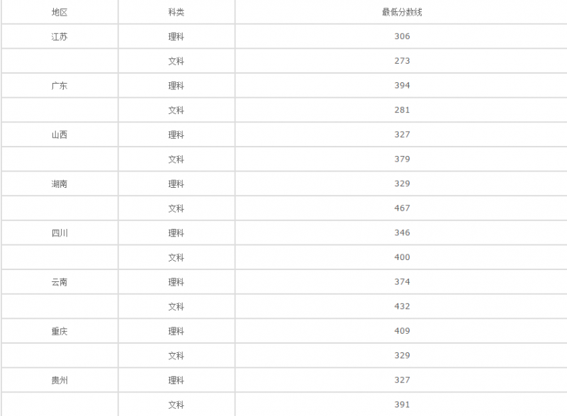 20210128114944179786.png blob.png