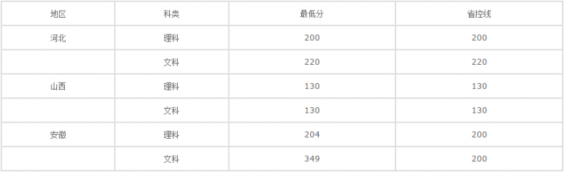 20210128162558677320.png blob.png