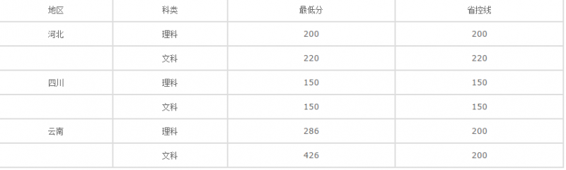 20210128171311135356.png blob.png