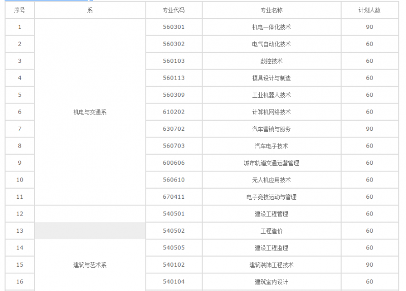 20210218131359715188.png blob.png