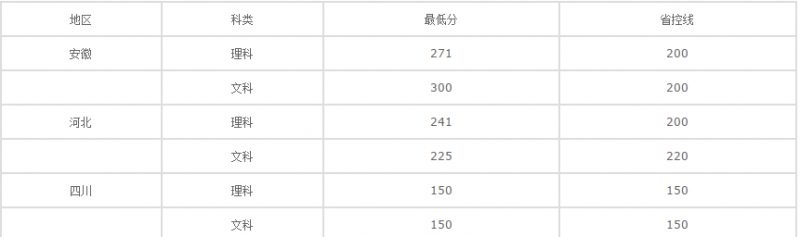 20210218154413110535.png blob.png