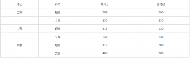 20210218184538774615.png blob.png