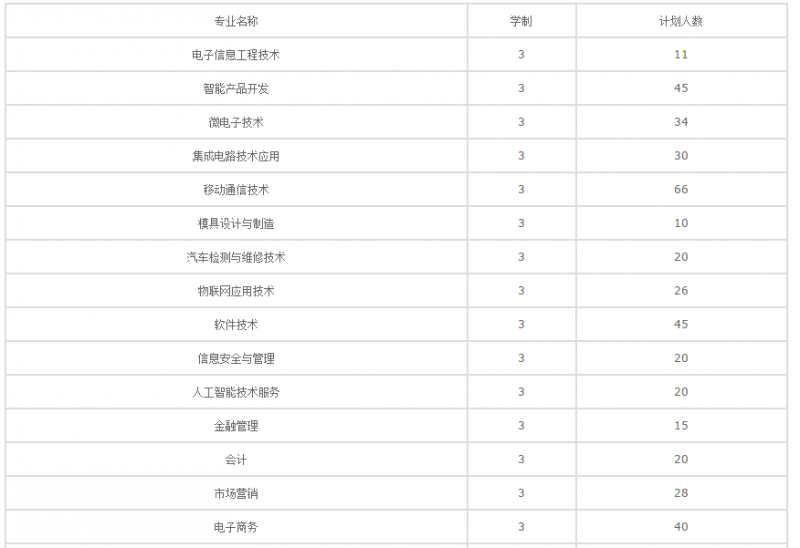 20210219113016182885.png blob.png