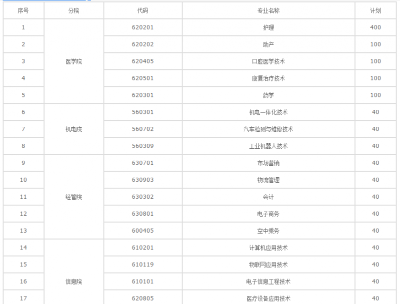 20210219150337228412.png blob.png