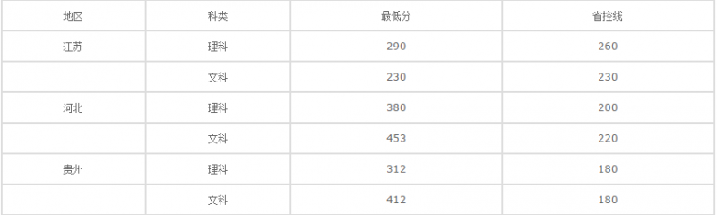 20210220153823960082.png blob.png