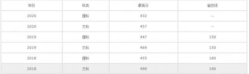 20210222152032410308.png blob.png