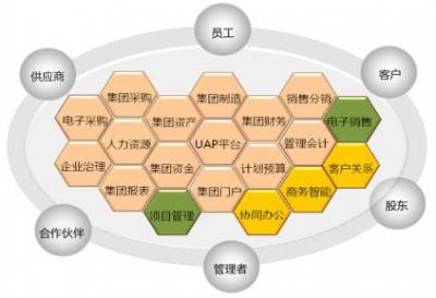 通信造价管理专业