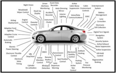 汽车电子技术专业