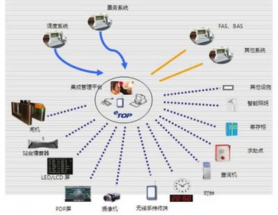 通信运营服务专业